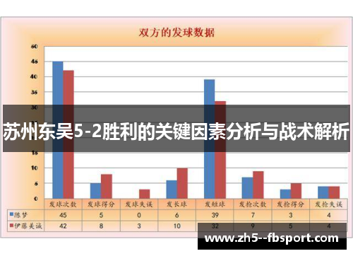 苏州东吴5-2胜利的关键因素分析与战术解析