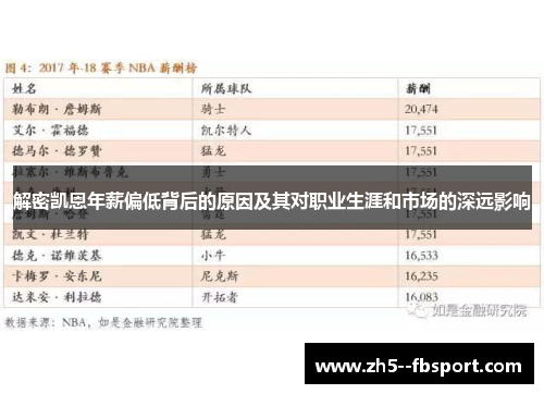 解密凯恩年薪偏低背后的原因及其对职业生涯和市场的深远影响