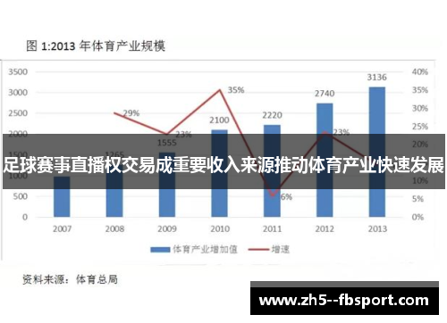 足球赛事直播权交易成重要收入来源推动体育产业快速发展