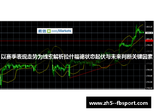 以赛季表现走势为线索解析拉什福德状态起伏与未来判断关键因素 以赛季表现走势为线索解析拉什福德状态起伏与未来判断关键因素