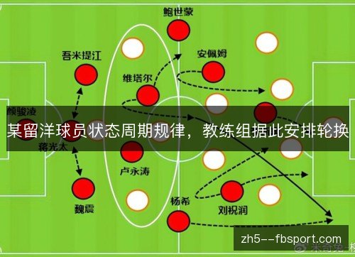 某留洋球员状态周期规律，教练组据此安排轮换